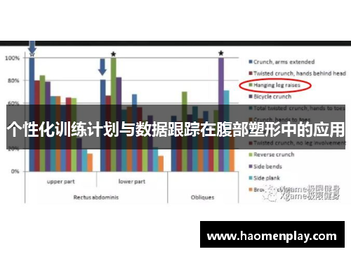 个性化训练计划与数据跟踪在腹部塑形中的应用